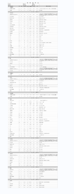 裝修公司報(bào)價(jià)明細(xì)表 2022已更新(今天/推薦)